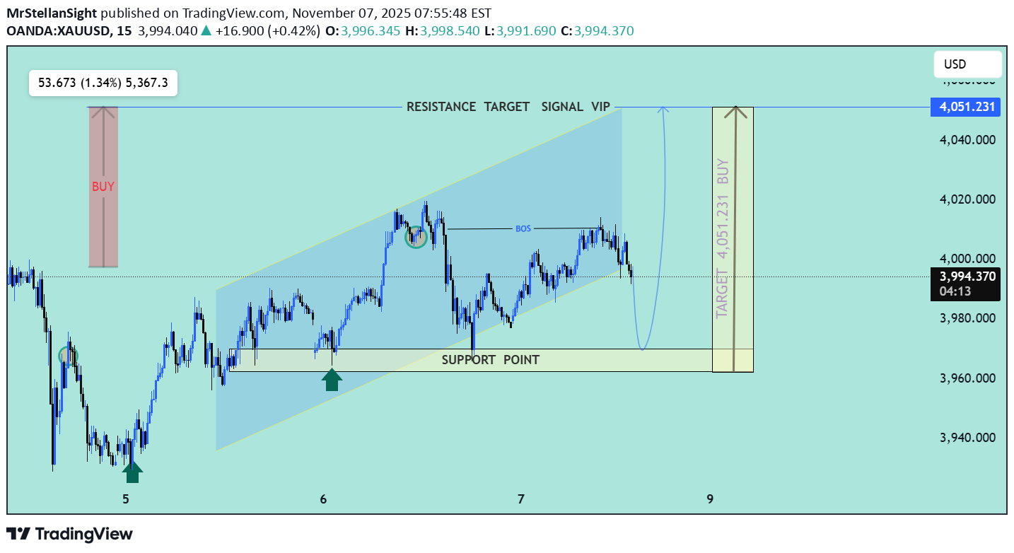 خریدPAXG،تکنیکال،MrStellanSight