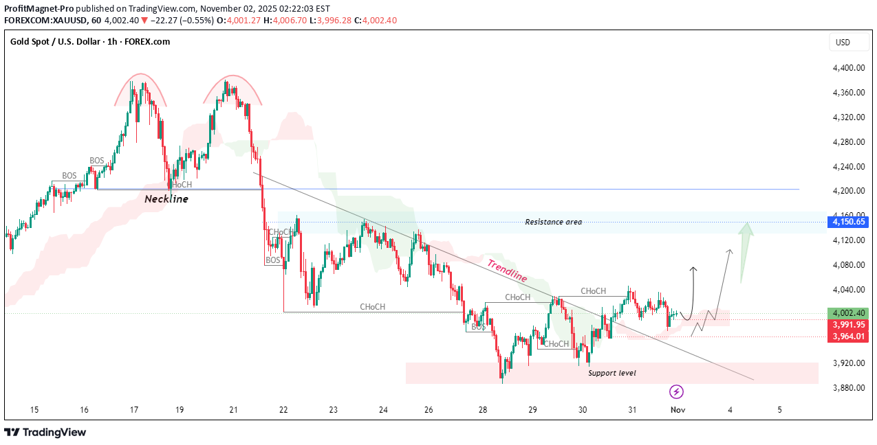 BuyPAXG،Technical،ProfitMagnet-Pro