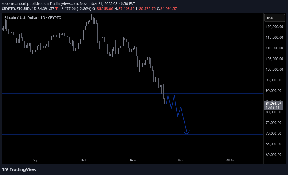 İndirimBTC،Teknik،sepehrqanbari