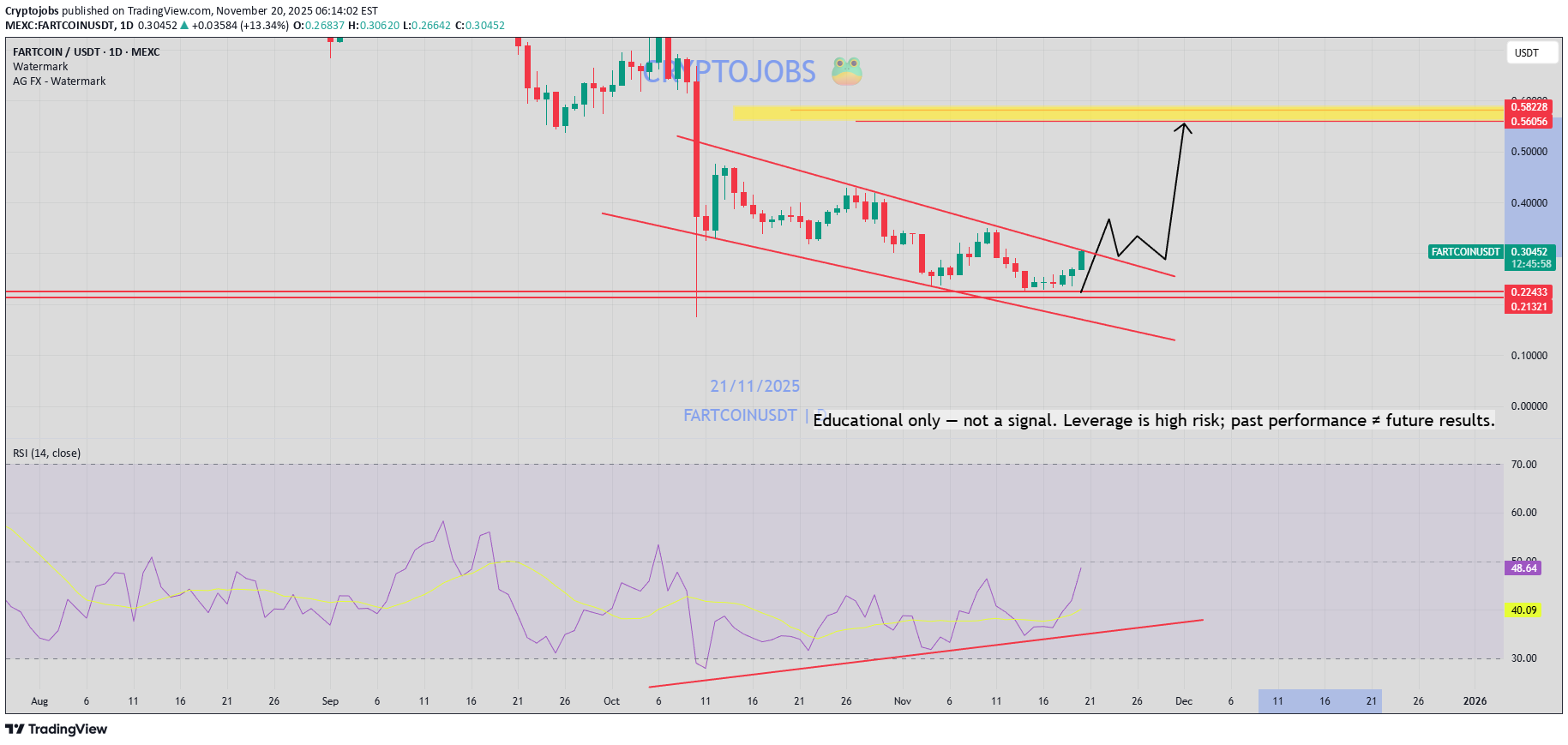 خرید،تکنیکال،Cryptojobs