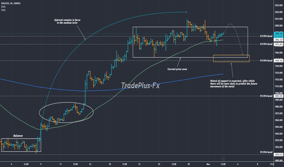 فروشPAXG،تکنیکال،TradePlus-Fx