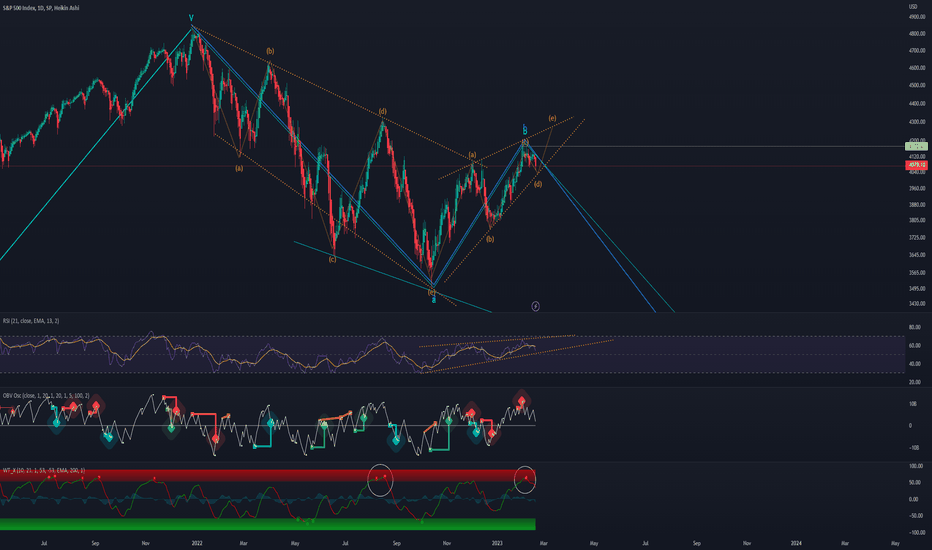 فروشS&P500،تکنیکال،theemk13