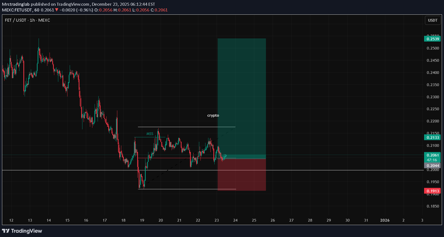 خریدFET،تکنیکال،Mrctradinglab