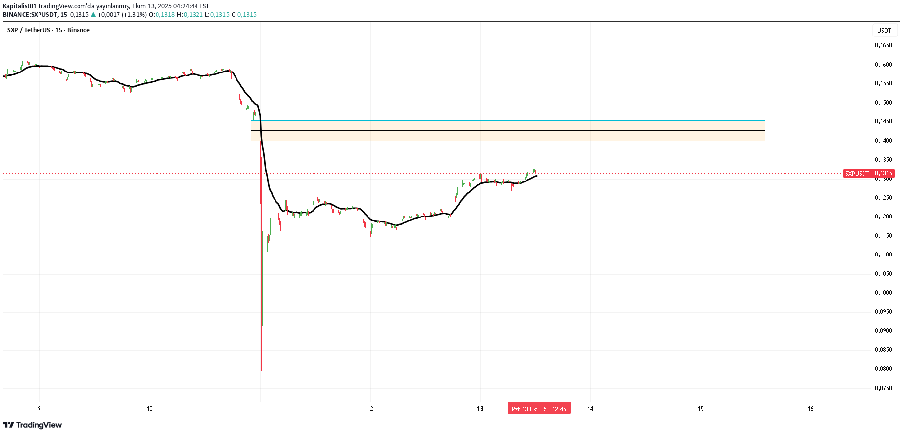 ،تکنیکال،Kapitalist01