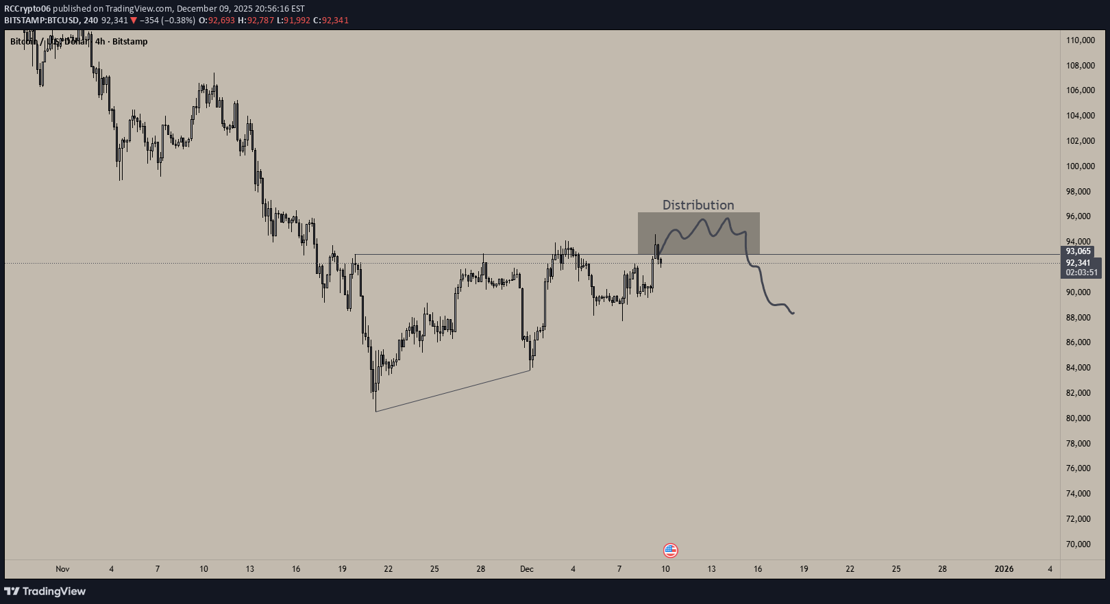 İndirim،Teknik،RCCrypto06