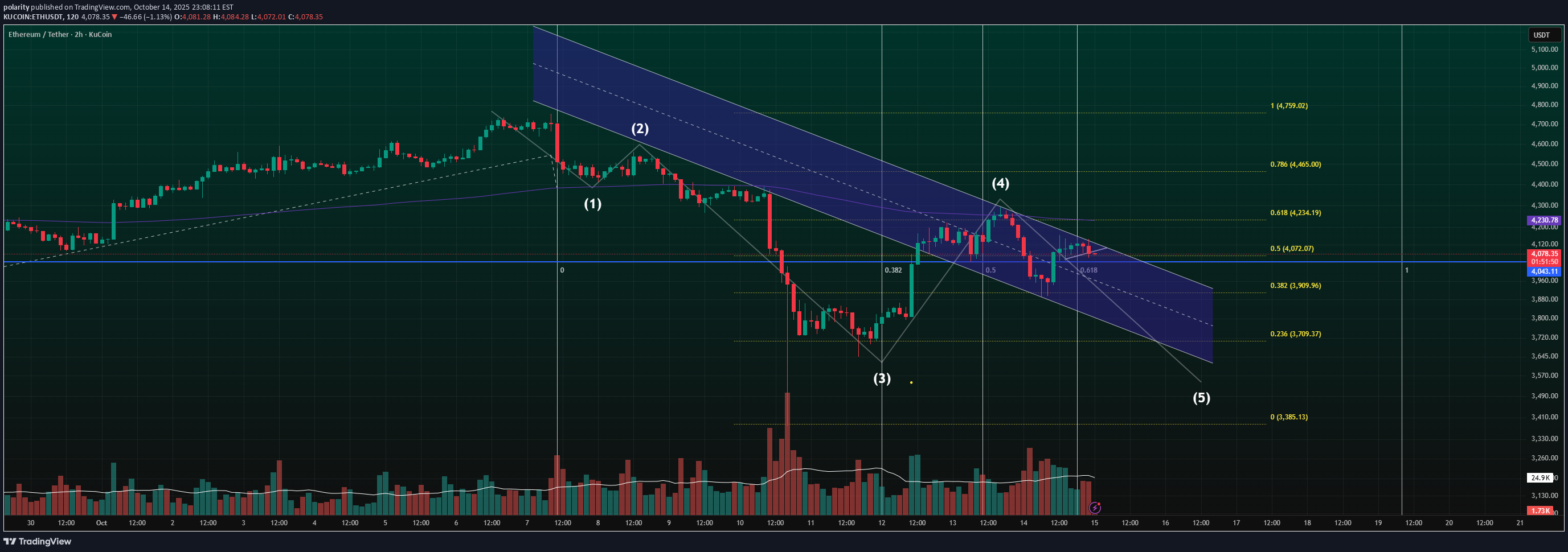 ETH،تکنیکال،polarity