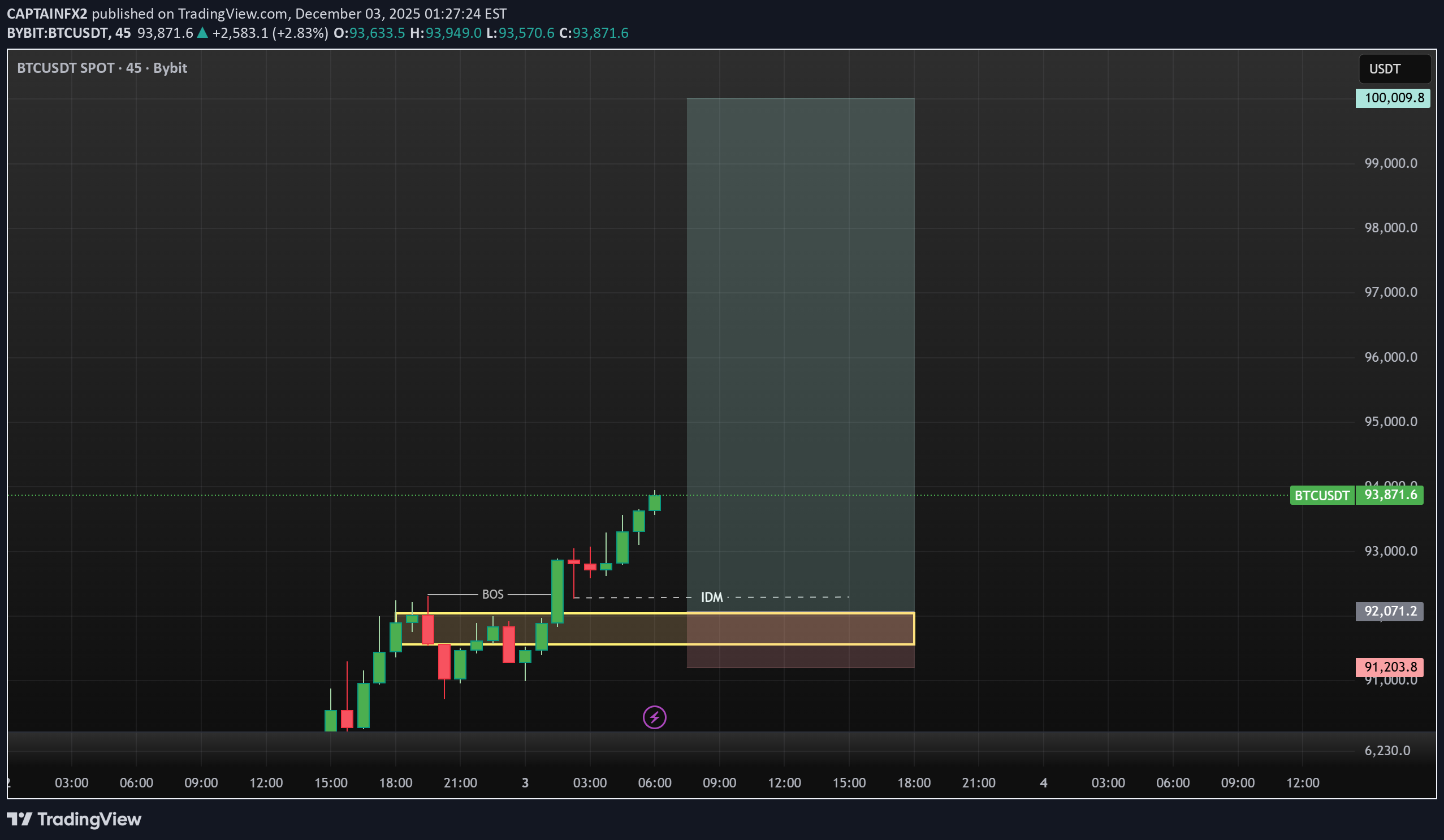 خریدBTC،تکنیکال،CAPTAINFX2