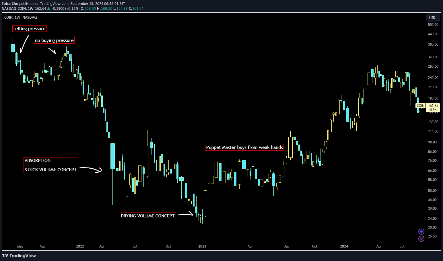 COINX،Technical،ZoharCho