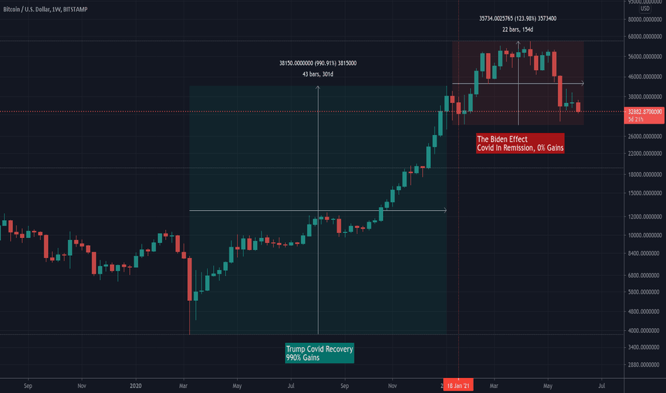 BTC،التحليل الفني،cldx