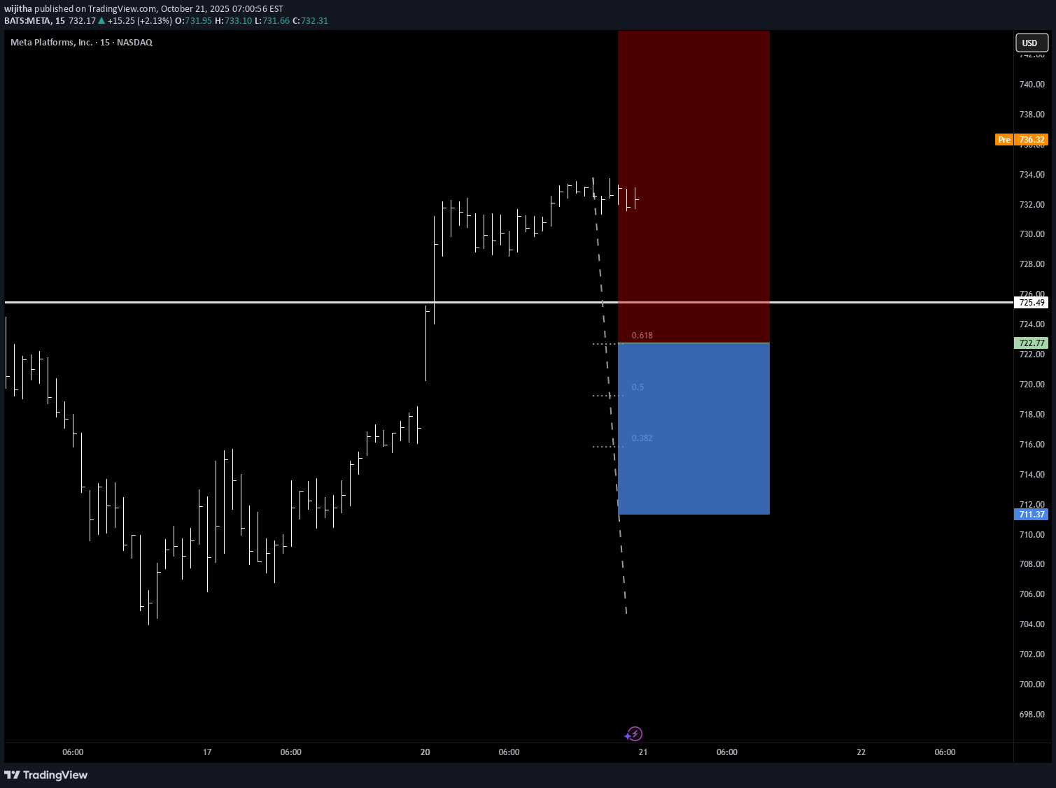 خریدMETAX،تکنیکال،wijitha