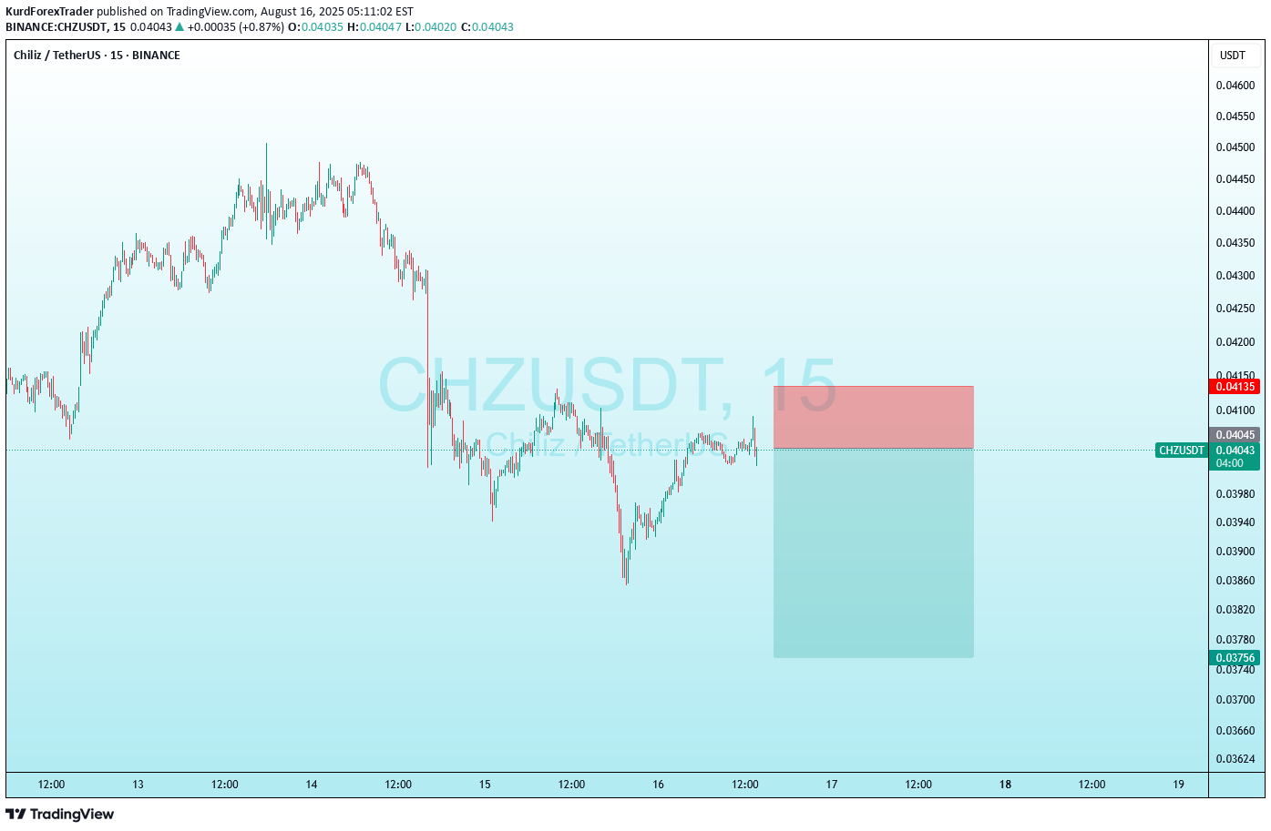 SellCHZ،Technical،KurdForexTrader