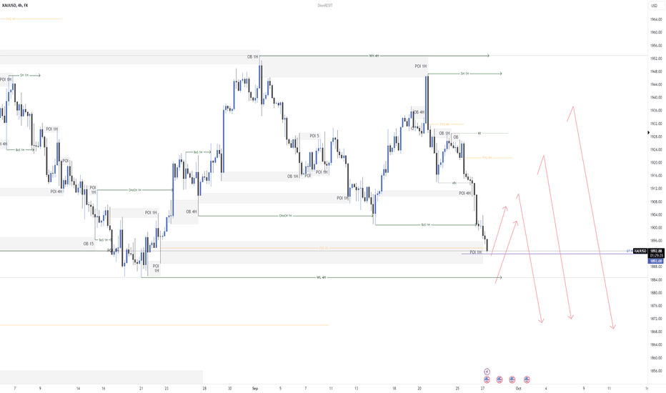 BuyPAXG،Technical،Dion-FX