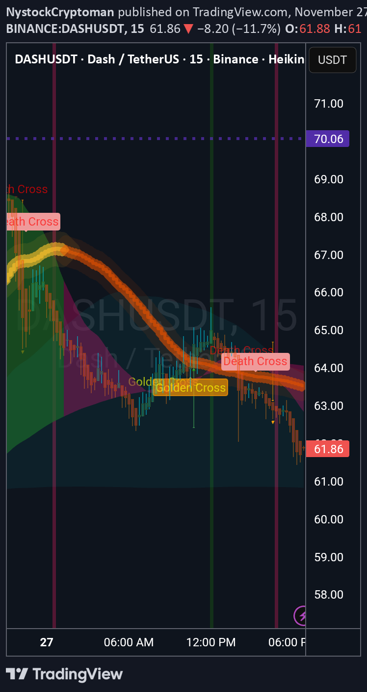 DASH،تکنیکال،NystockCryptoman