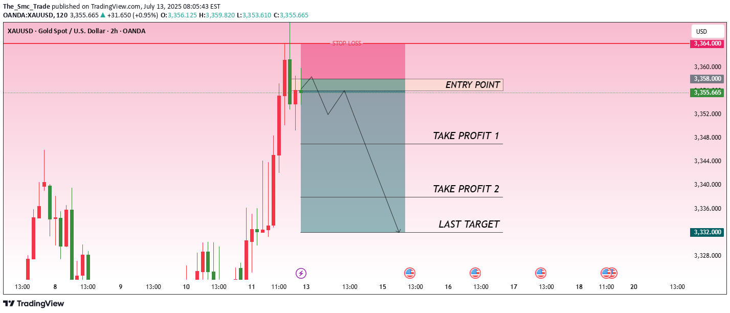 فروشPAXG،تکنیکال،The_Smc_Trade