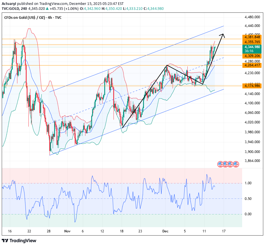 BuyPAXG،Technical،ActuaryJ