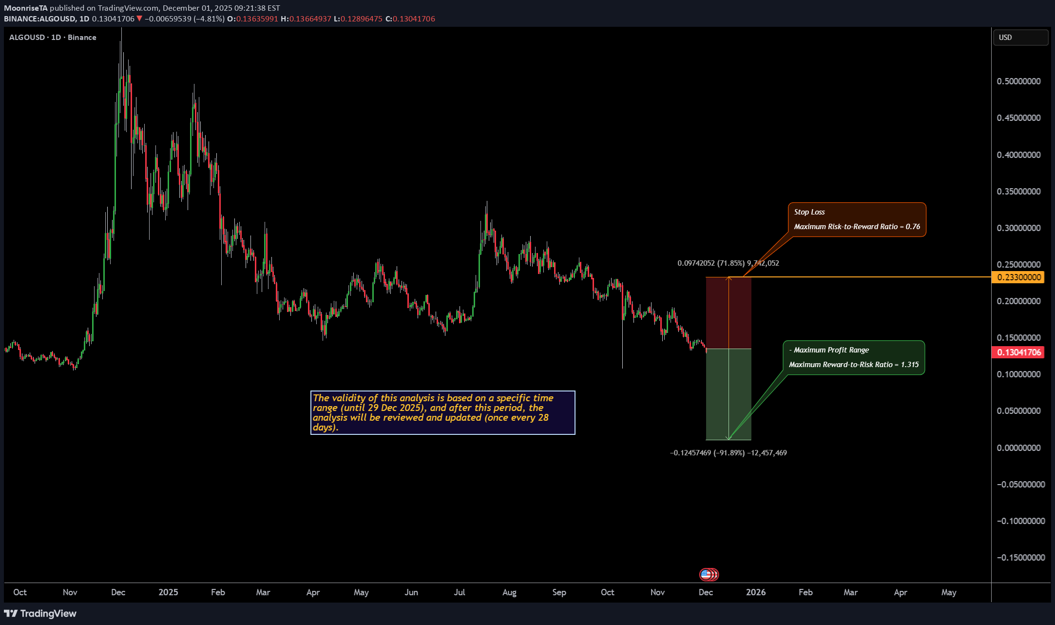 فروش،تکنیکال،MoonriseTA