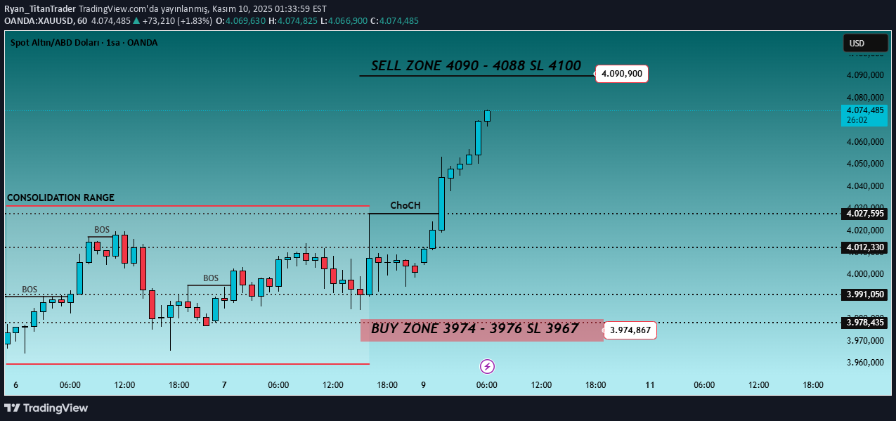 شراءPAXG،التحليل الفني،Ryan_TitanTrader
