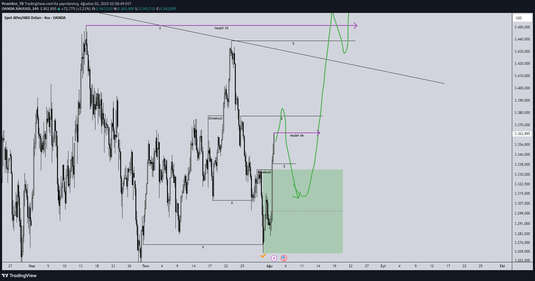 BuyPAXG،Technical،Poseidon_TR