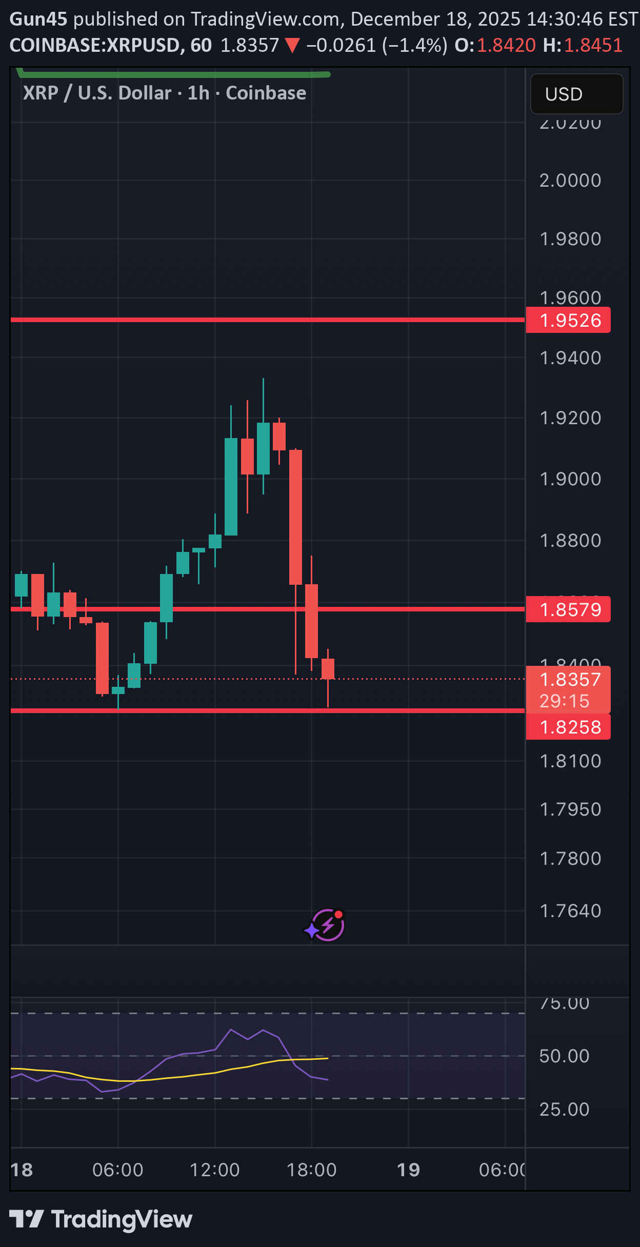 XRP،Teknik،Gun45