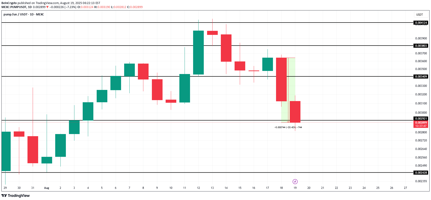 ،التحليل الفني،BeInCrypto