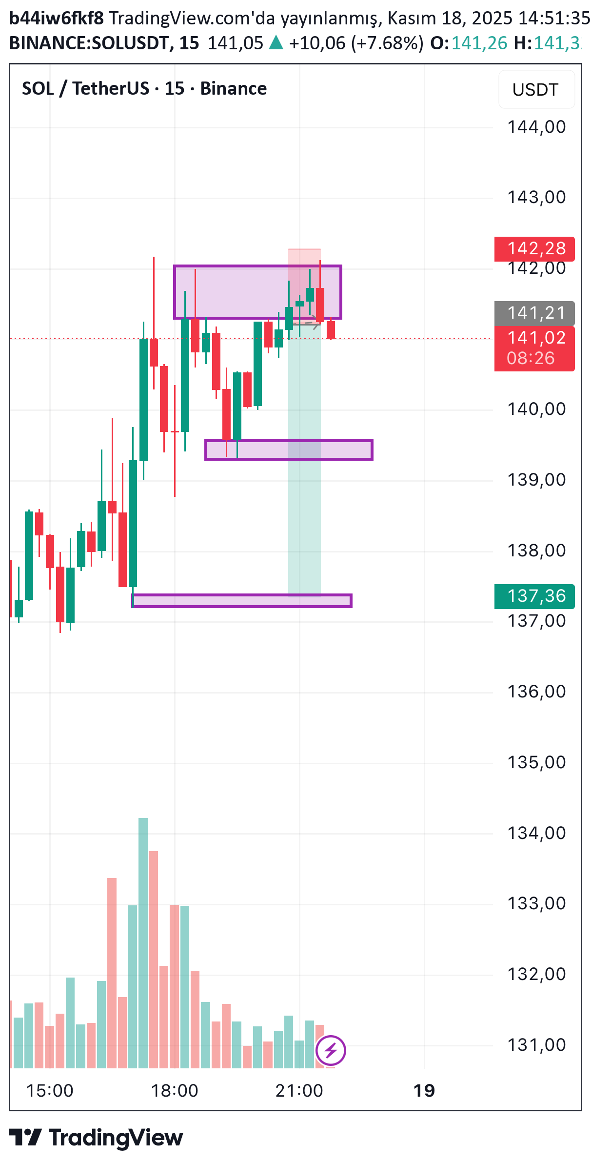 فروشSOL،تکنیکال،b44iw6fkf8
