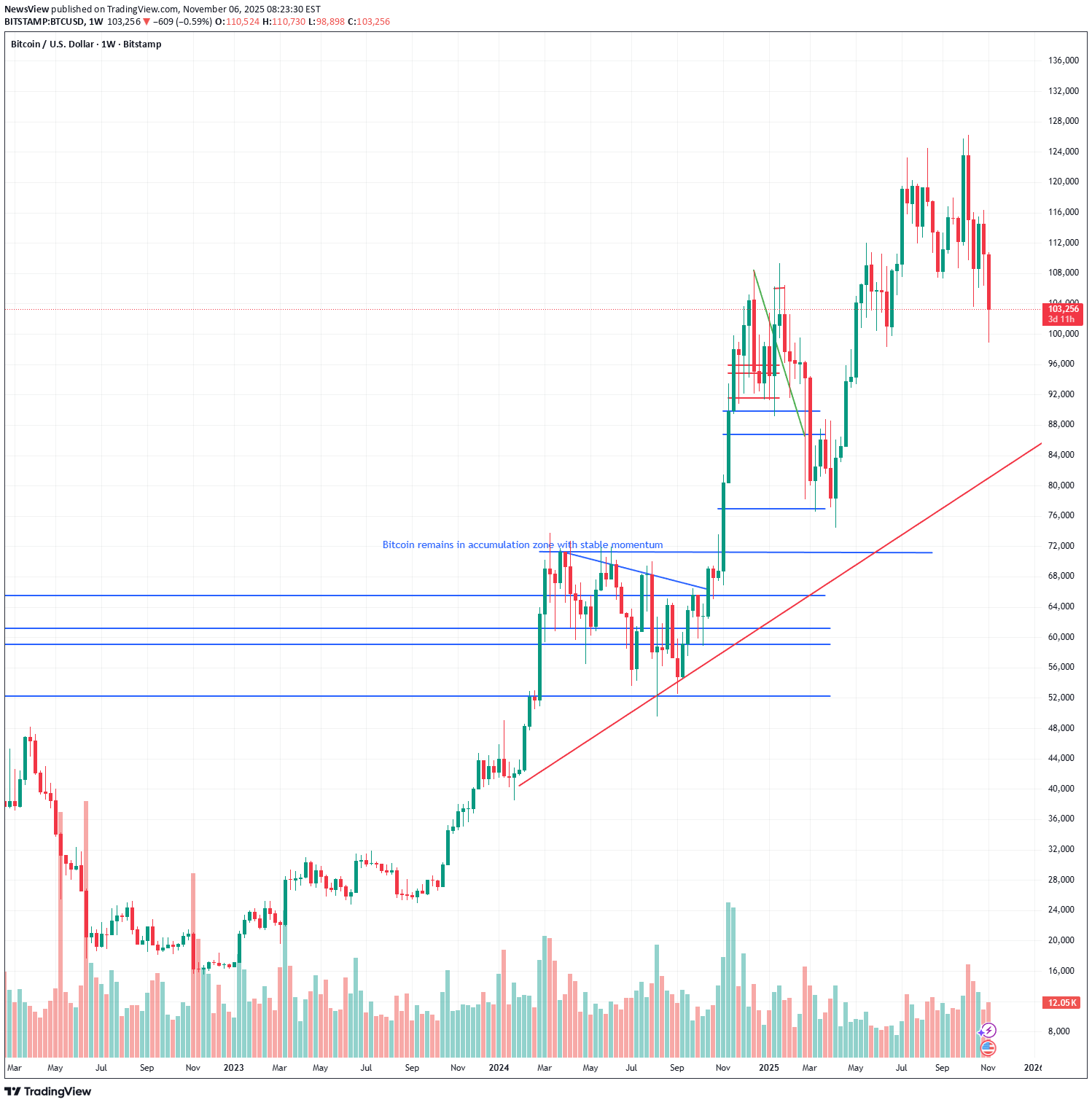 BTC،Teknik،NewsView