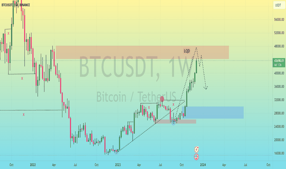 BTC،Teknik،maliktayyab1