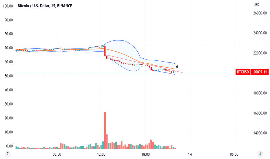 BTC،تکنیکال،mordhh
