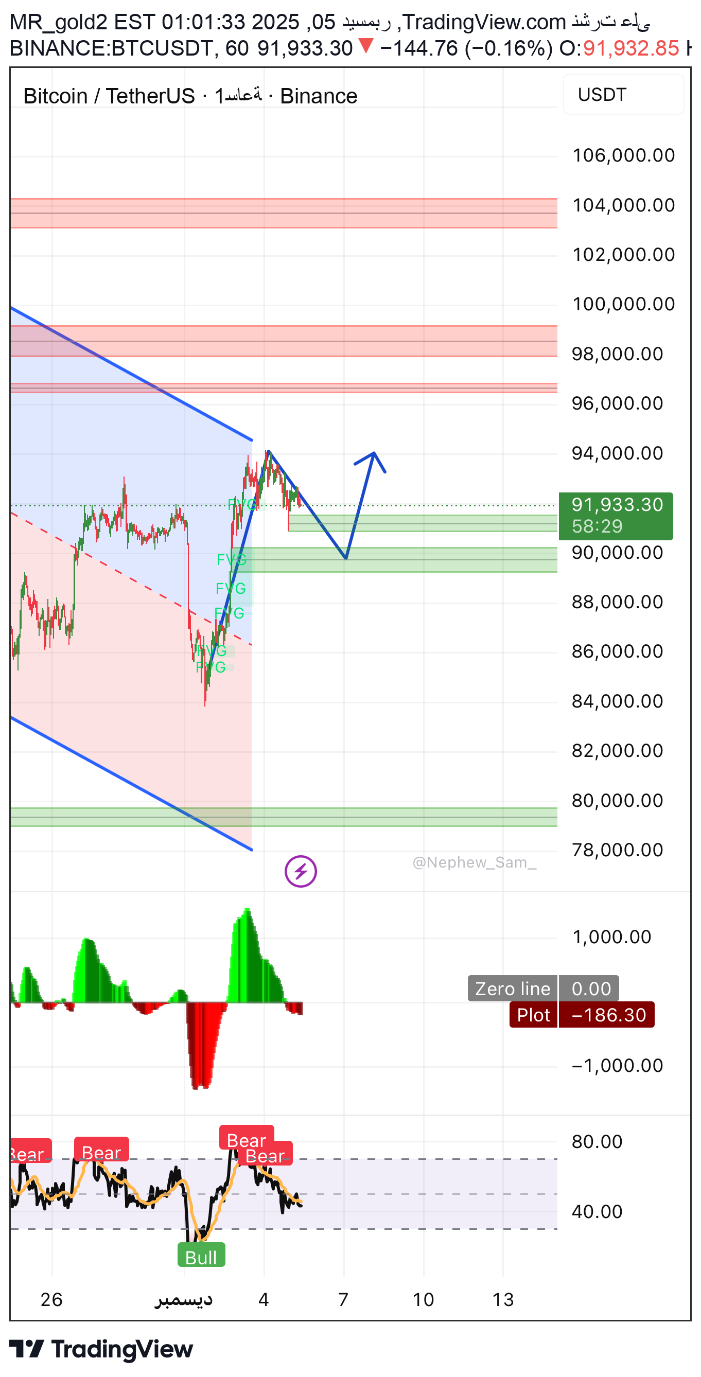 خریدBTC،تکنیکال،MR_gold2