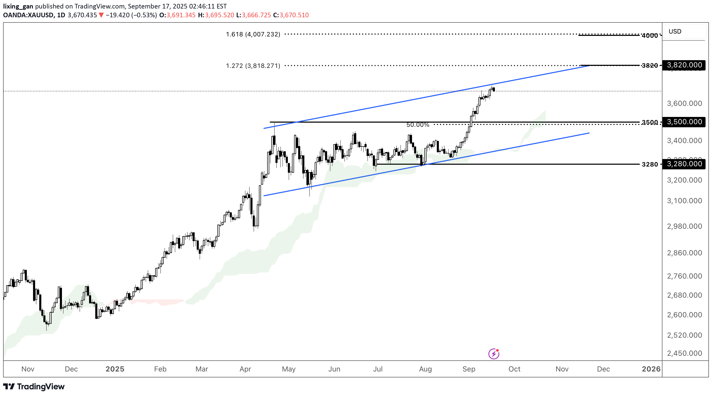 BuyPAXG،Technical،lixing_gan