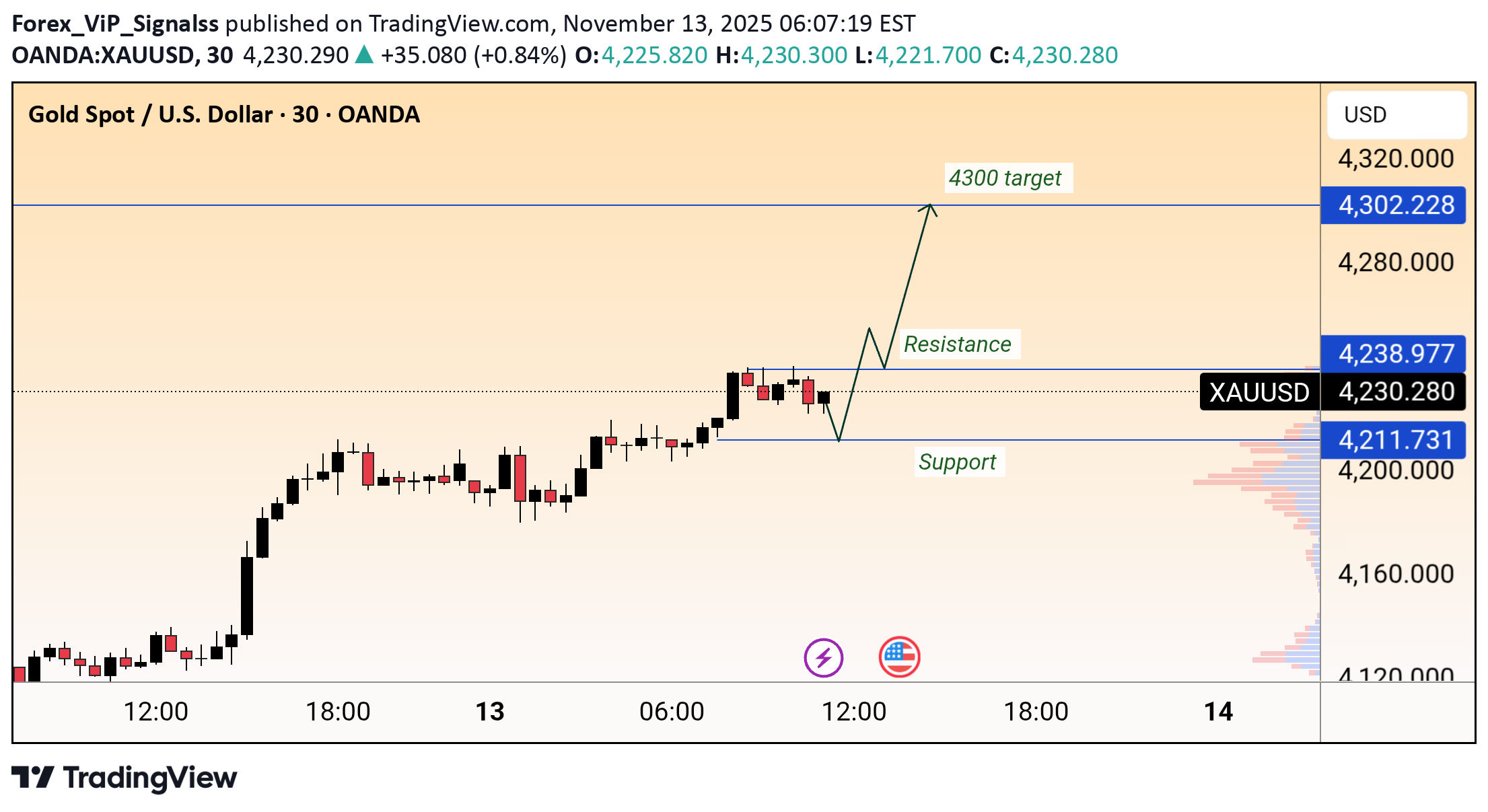 فروشPAXG،تکنیکال،Forex_ViP_Signalss