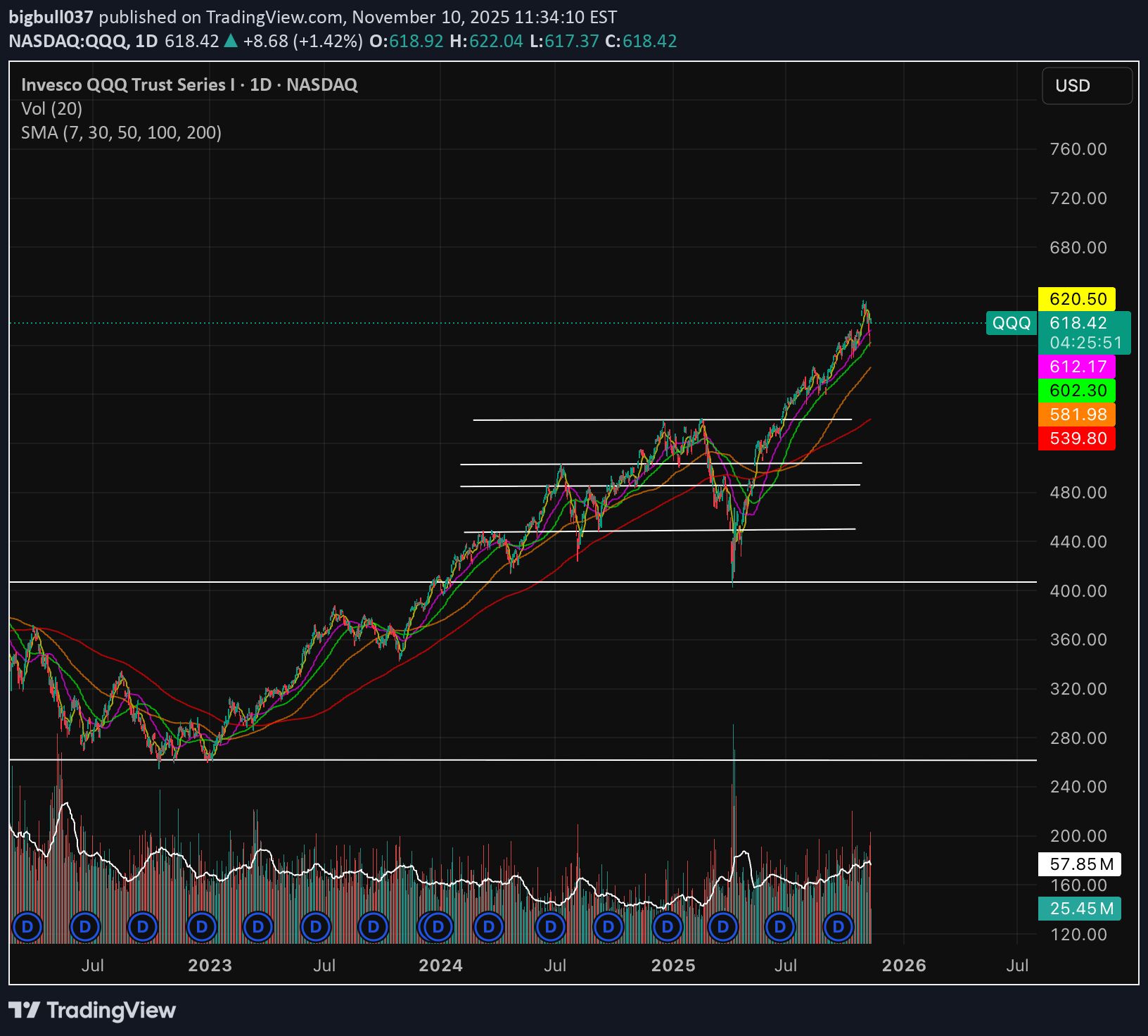 فروش،تکنیکال،bigbull037