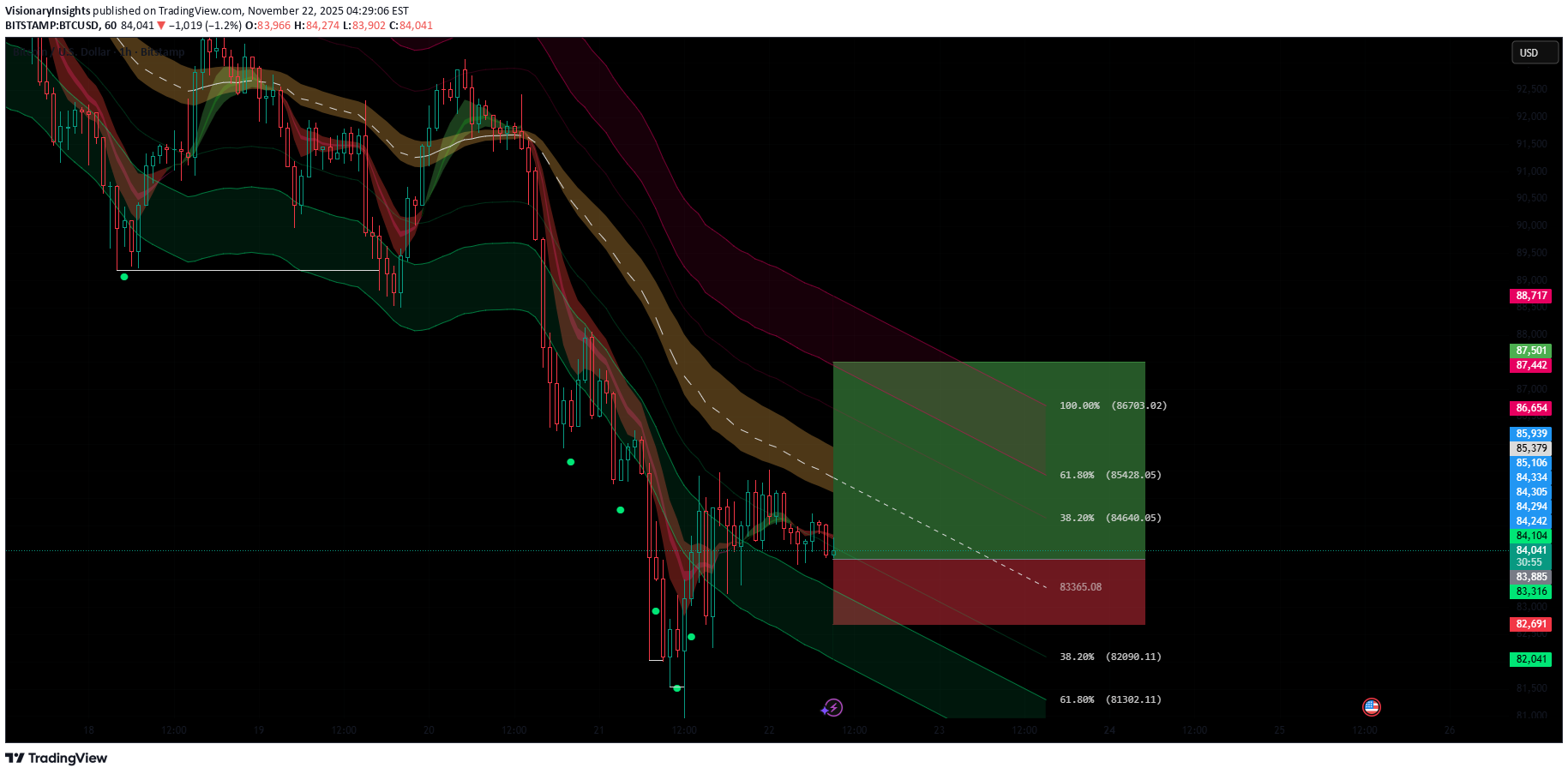 شراءBTC،التحليل الفني،VisionaryInsights
