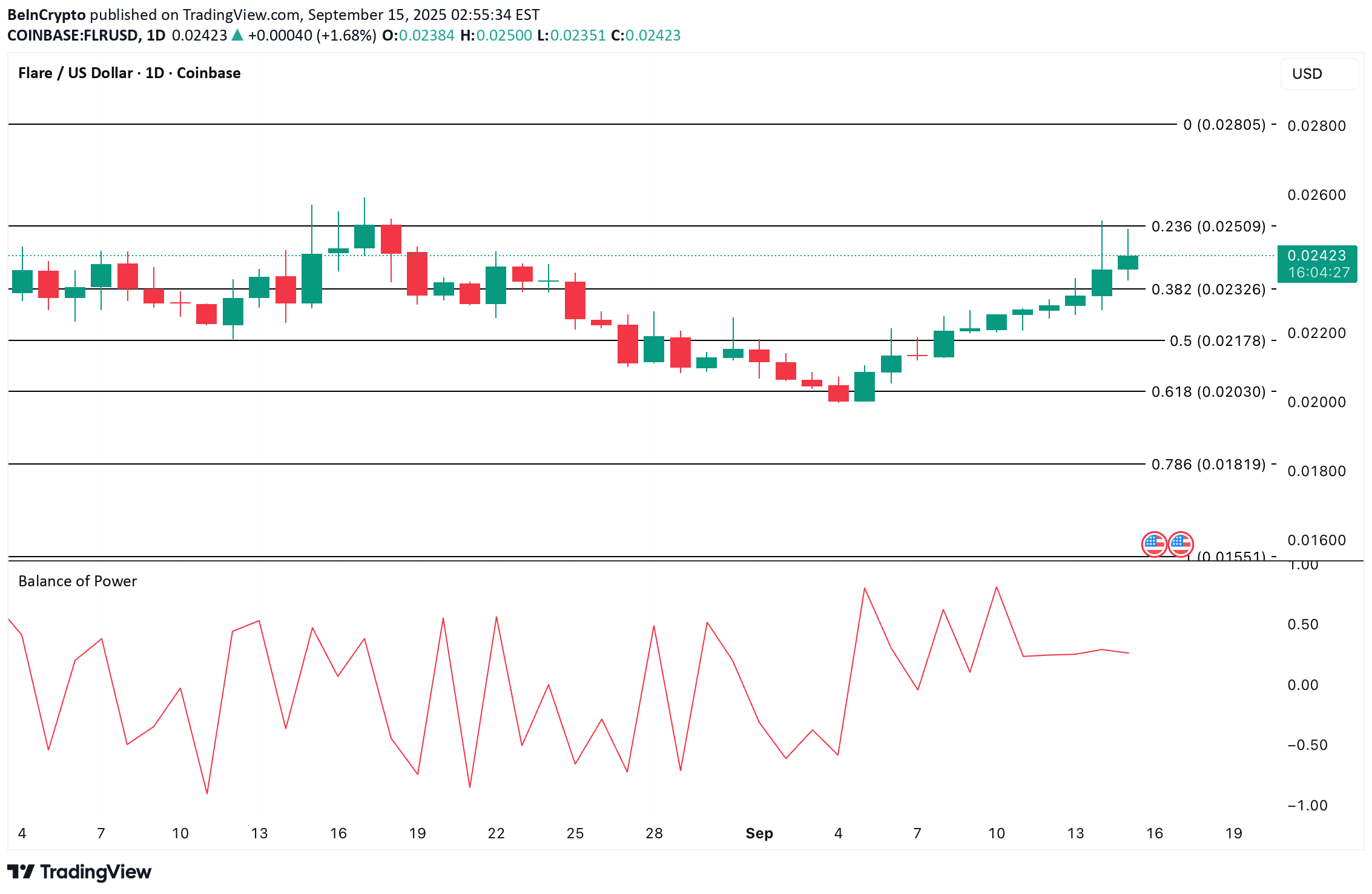 FLR،التحليل الفني،BeInCrypto