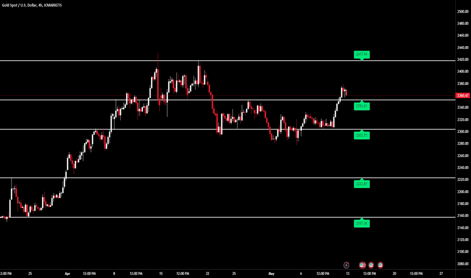PAXG،Technical،DCBFOREXTRADING