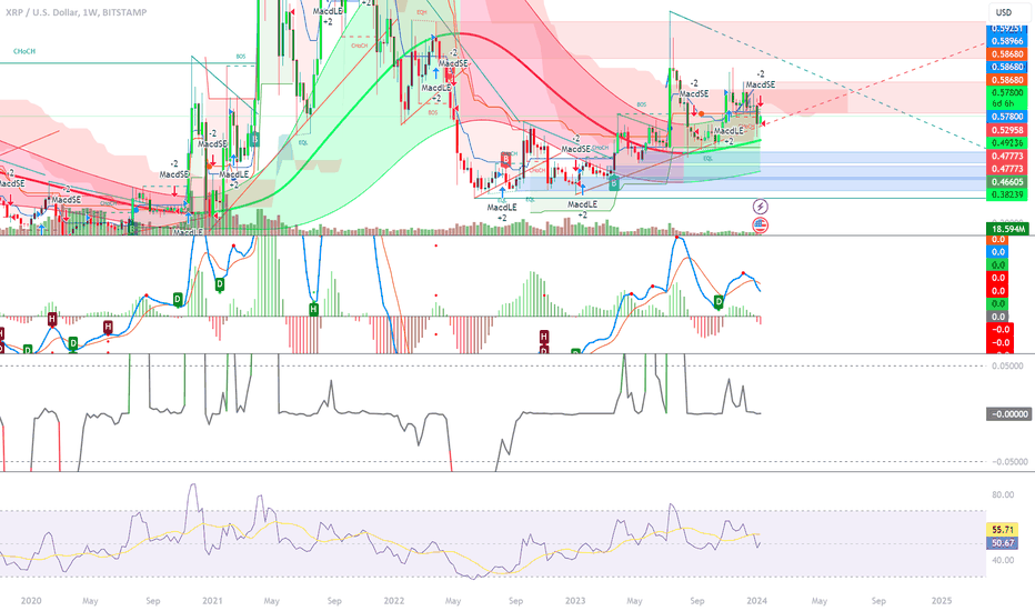 XRP،Technical،MR_COIN712