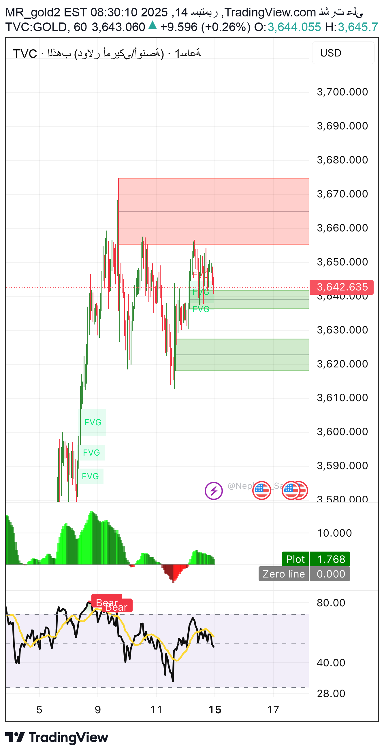PAXG،Technical،MR_gold2