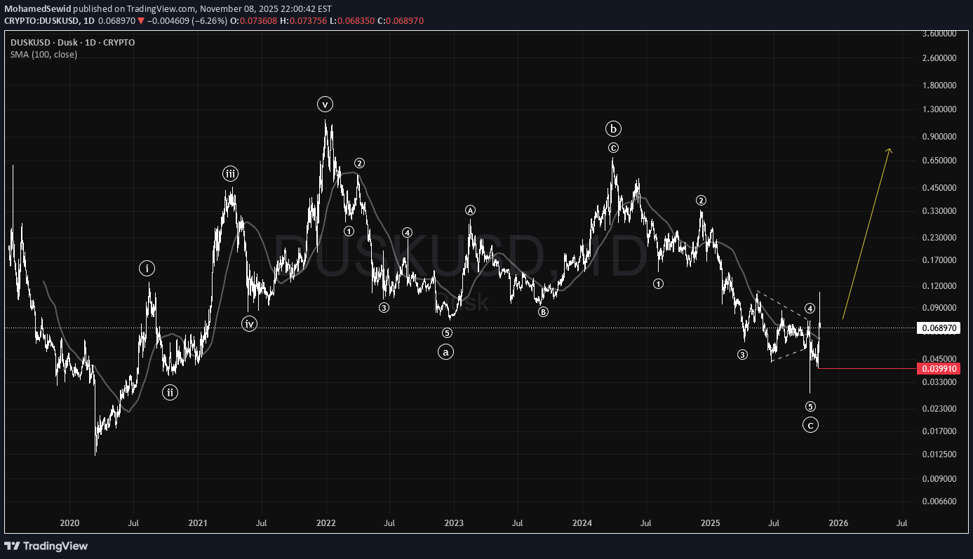 خریدDUSK،تکنیکال،MohamedSewid