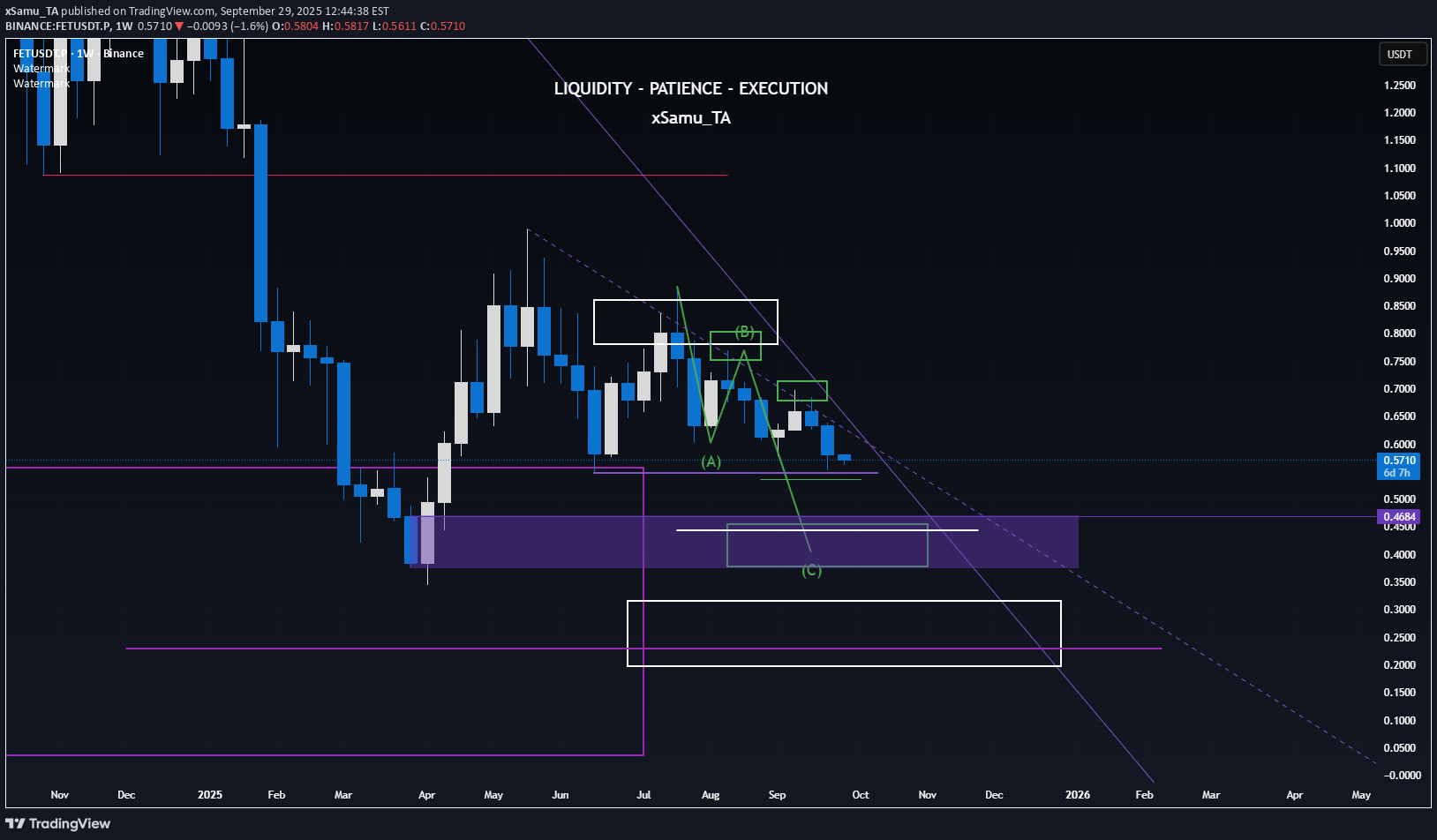 خریدFET،تکنیکال،xSamu_TA
