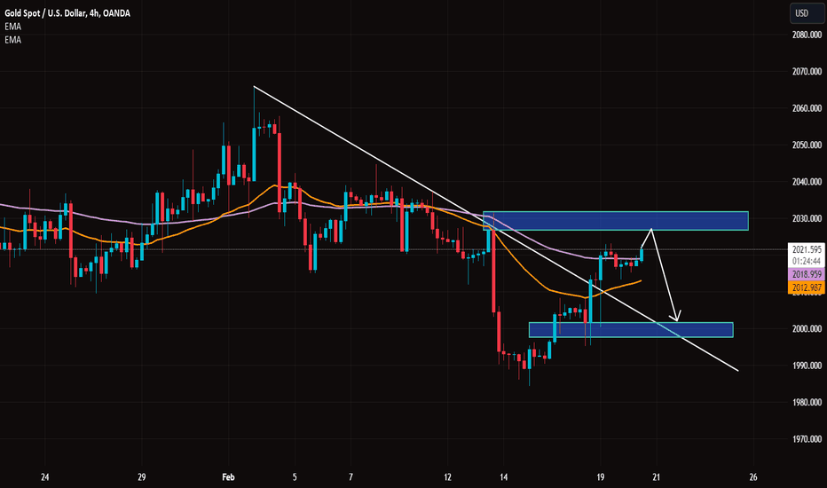 فروشPAXG،تکنیکال،TradingForecast_Signals