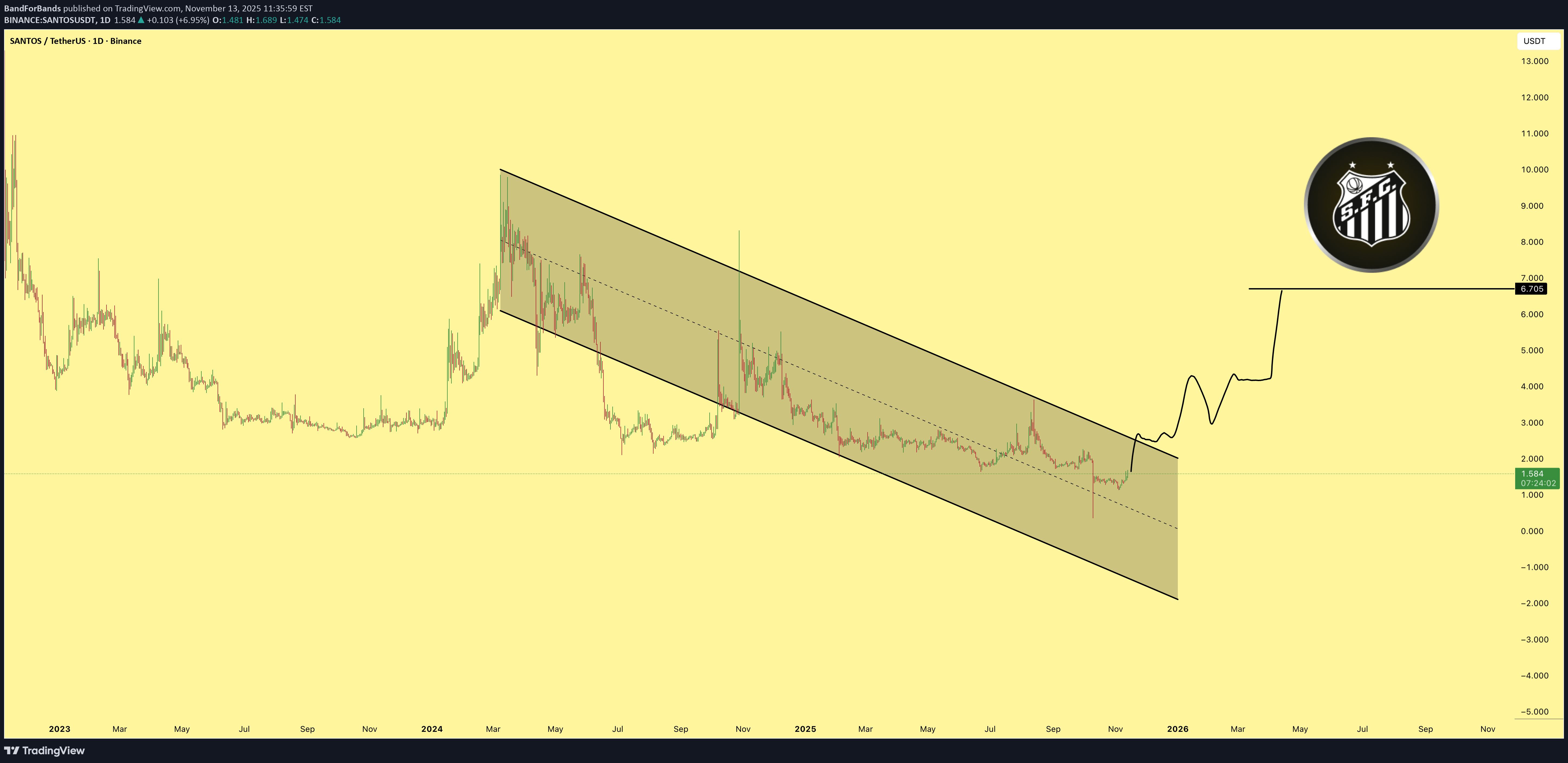 خرید،تکنیکال،BandForBands