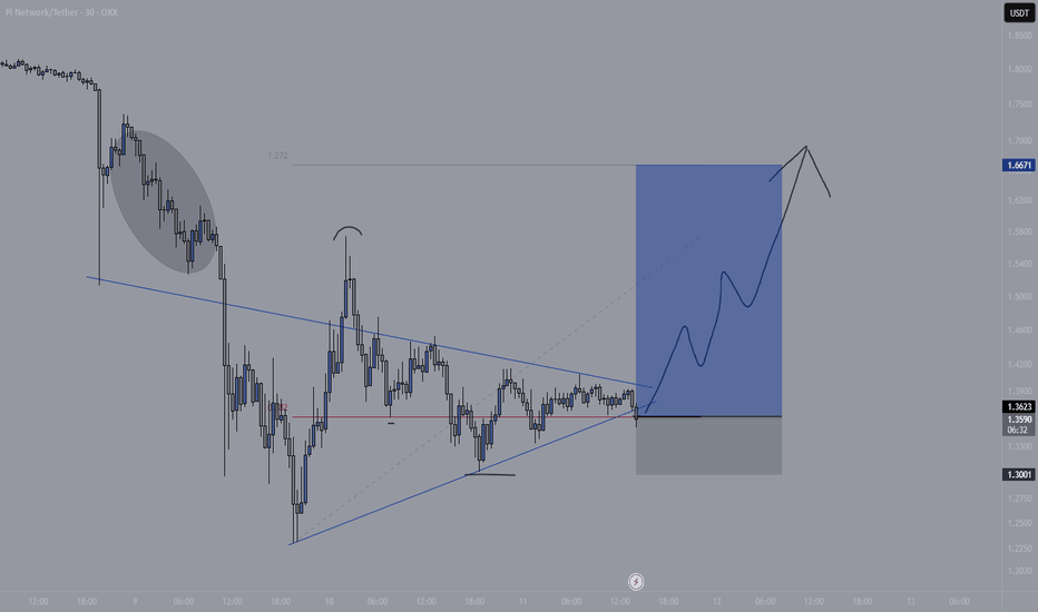خریدPI،تکنیکال،burkycrypto