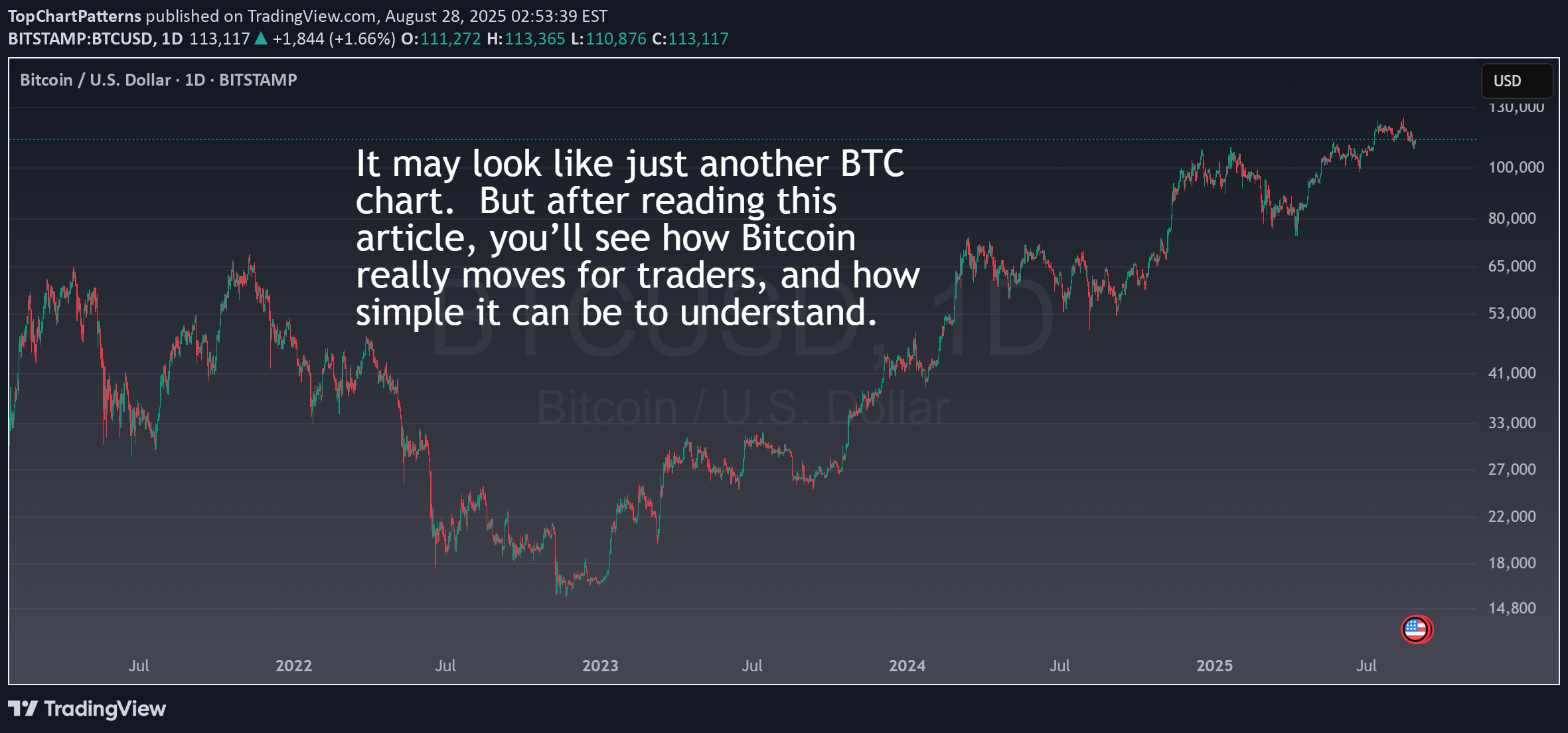 شراءBTC،التحليل الفني،TopChartPatterns