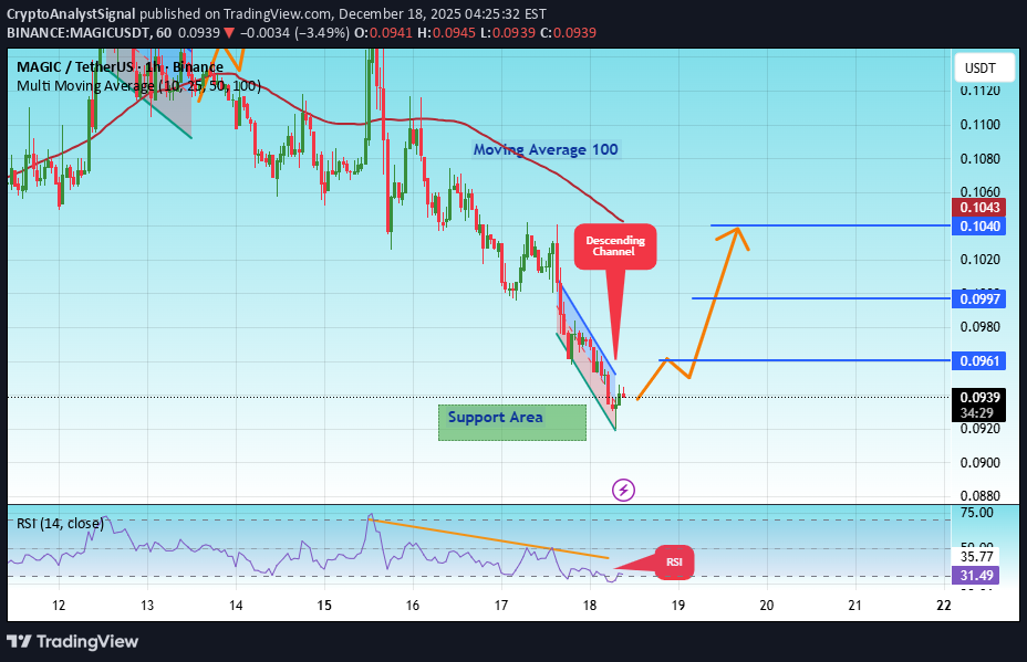 خریدMAGIC،تکنیکال،CryptoAnalystSignal
