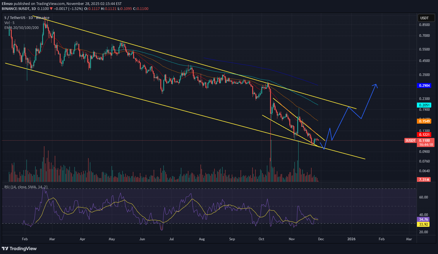 خریدS،تکنیکال،Elimzo