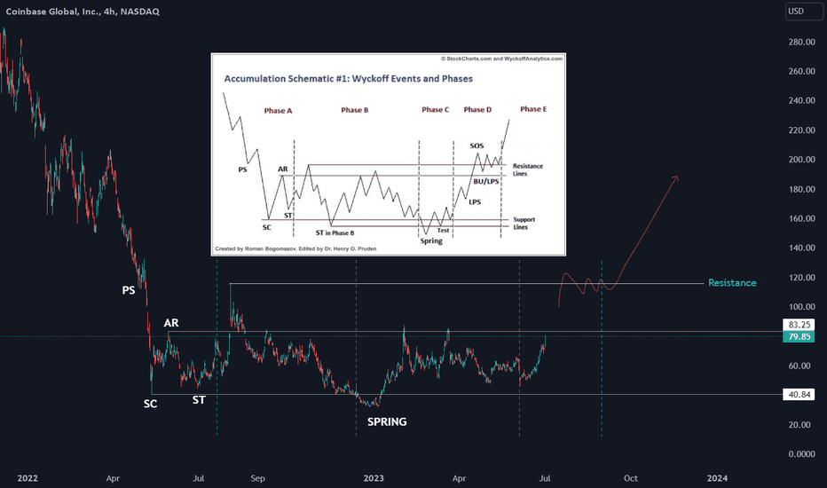 خریدCOINX،تکنیکال،Geo-BIT