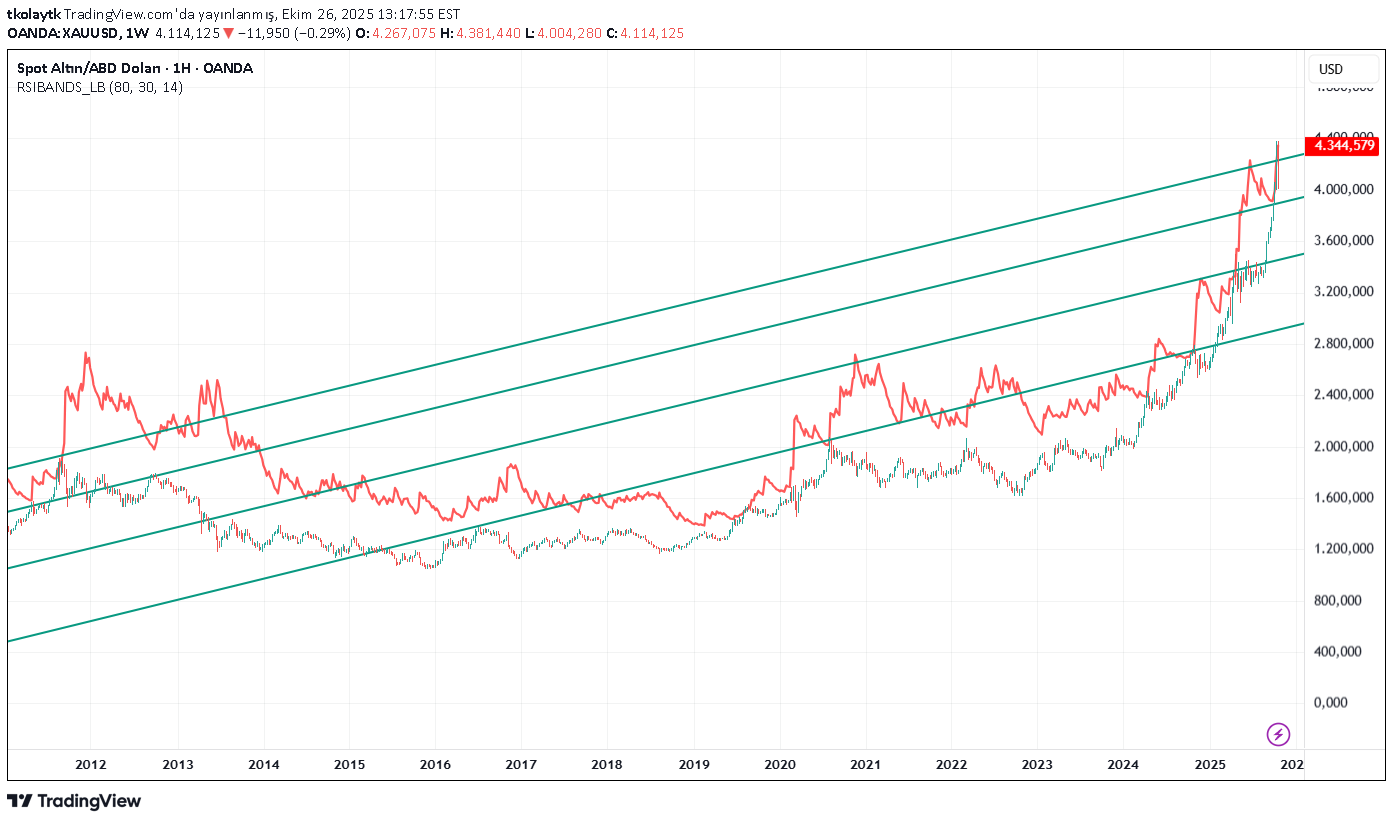 PAXG،تکنیکال،tkolaytk