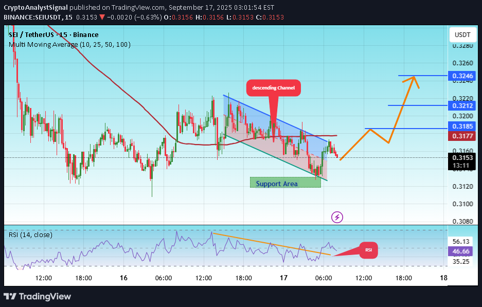 خرید،تکنیکال،CryptoAnalystSignal
