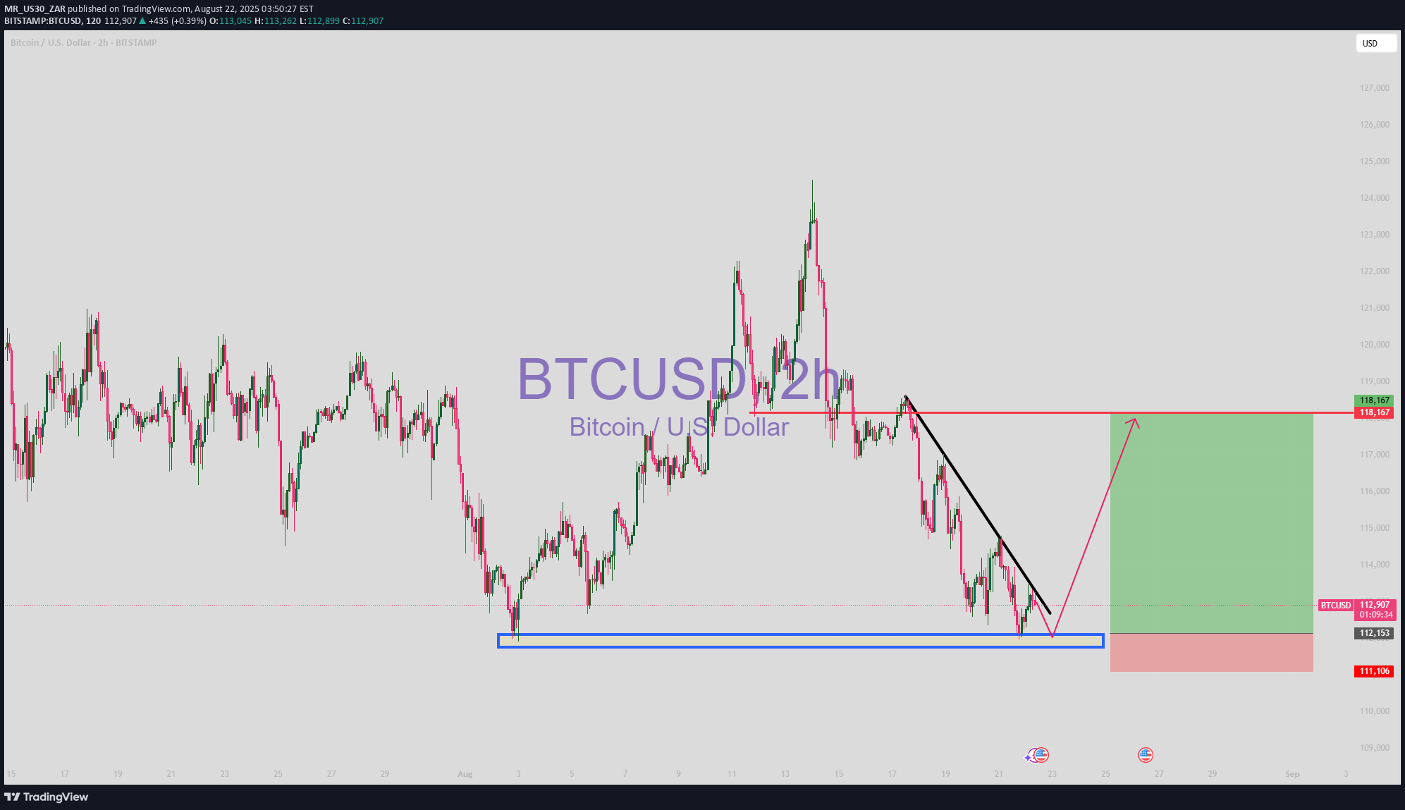 خریدBTC،تکنیکال،MR_US30_ZAR