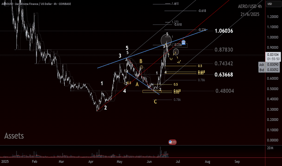 Satın al،Teknik،CryptoKnee